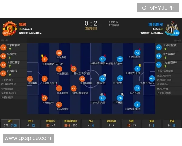 纽卡斯尔对阵曼联的首发阵容分析及战术解析 纽卡斯尔对阵曼联的首发阵容分析及战术解析