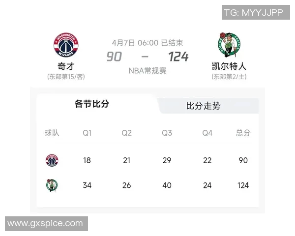 奇才与凯尔特人当前战绩分析及未来赛季展望 奇才与凯尔特人当前战绩分析及未来赛季展望