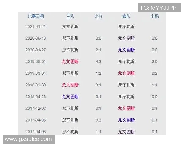 尤文图斯与巴塞罗那巅峰对决精彩回顾与分析
