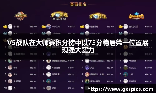 V5战队在大师赛积分榜中以73分稳居第一位置展现强大实力