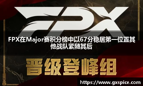 FPX在Major赛积分榜中以67分稳居第一位置其他战队紧随其后