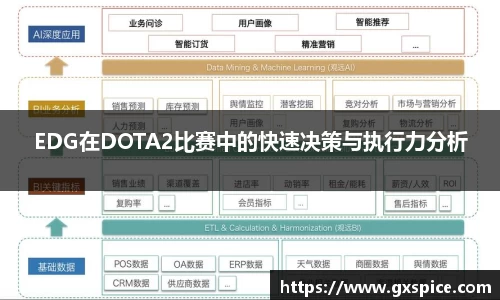 EDG在DOTA2比赛中的快速决策与执行力分析
