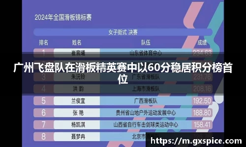 广州飞盘队在滑板精英赛中以60分稳居积分榜首位