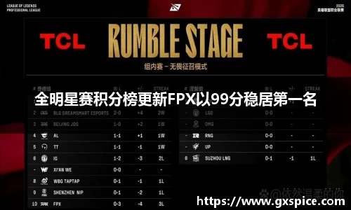 全明星赛积分榜更新FPX以99分稳居第一名