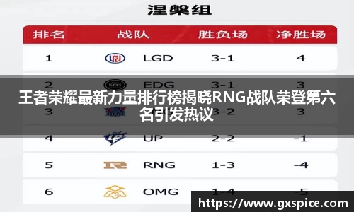 王者荣耀最新力量排行榜揭晓RNG战队荣登第六名引发热议